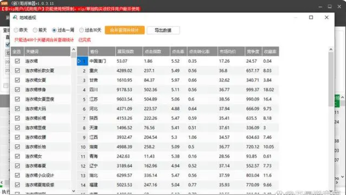 淘宝运营有哪些好用的关键词分析工具？分享7个实用工具
