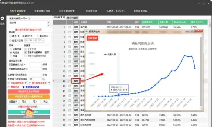 淘宝运营有哪些好用的关键词分析工具？分享7个实用工具