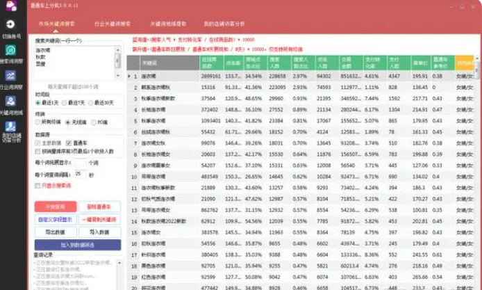 淘宝运营有哪些好用的关键词分析工具？分享7个实用工具