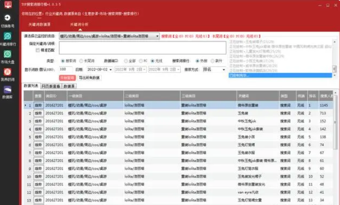 淘宝运营有哪些好用的关键词分析工具？分享7个实用工具