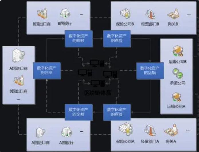 什么是信用证?有什么特点