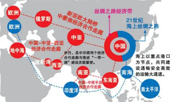 一带一路的意义是什么？解析“一带一路”倡议的重大意义
