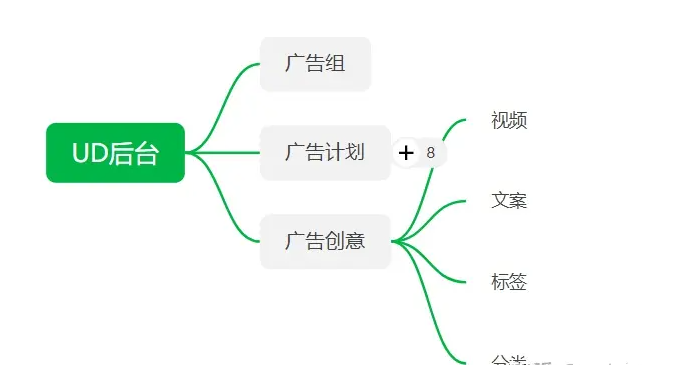 阿里UD是什么？UD有哪些优势及投放技巧