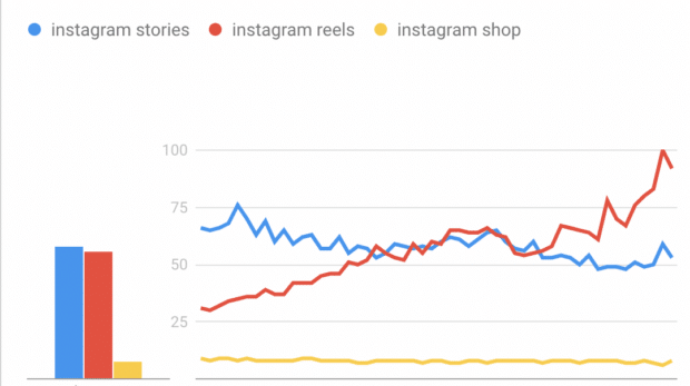 为了抢用户，「Facebook」要改算法了
