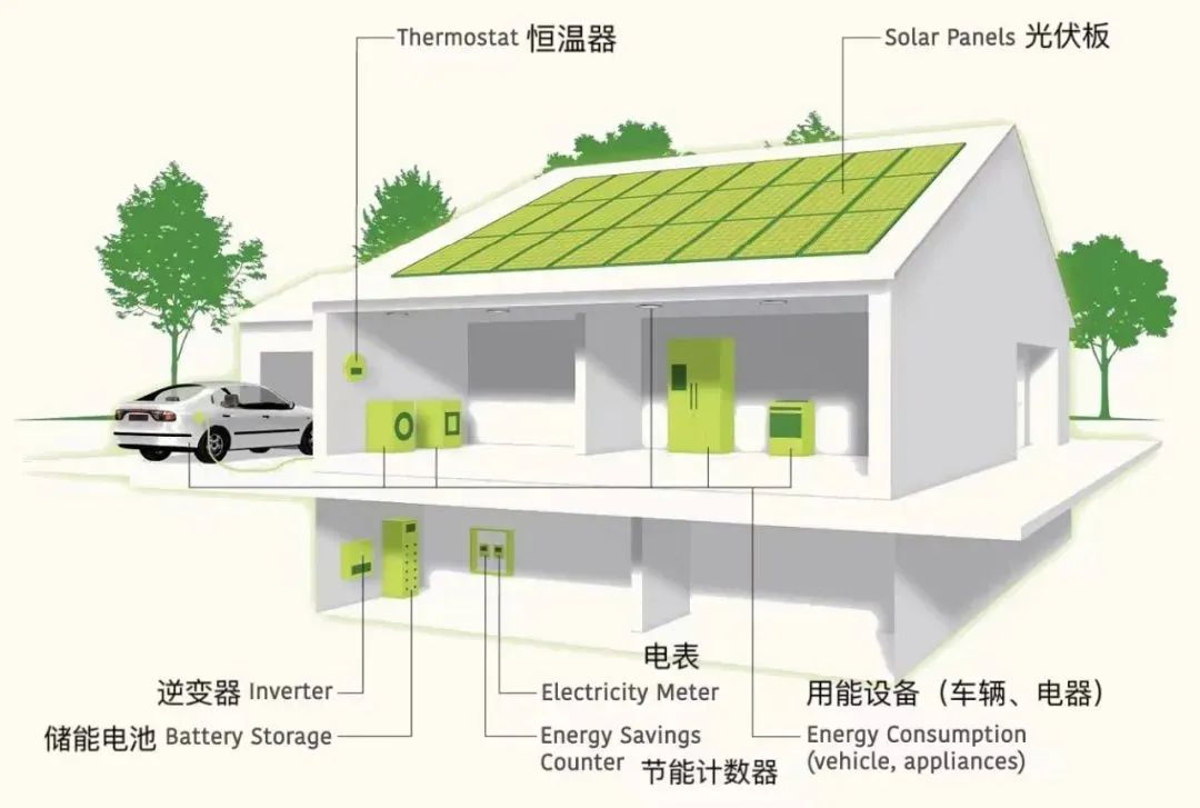 36氪出海·新能源｜全球供需失衡，户储企业另觅出路