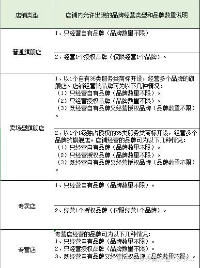多多国际店铺入驻条件有哪些？多多国际店铺入驻流程及资料