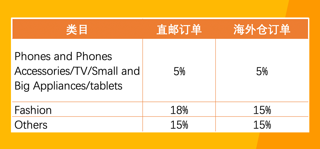 Jumia开店入驻轻松通关，这些相关问题解答赶紧来看！