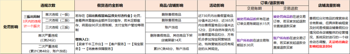 店铺被恶意投诉怎么办？店铺被恶意投诉处理方法介绍