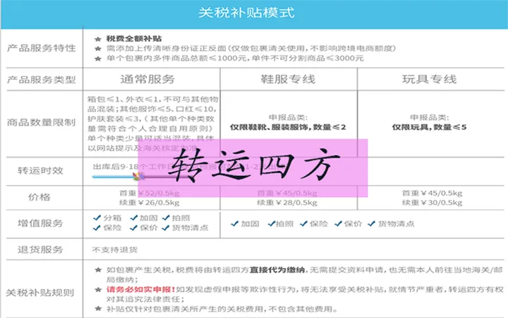美国海淘哪个转运比较靠谱？美国转运中国公司推荐