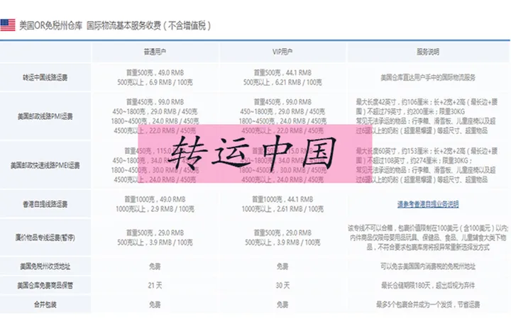 美国海淘哪个转运比较靠谱？美国转运中国公司推荐
