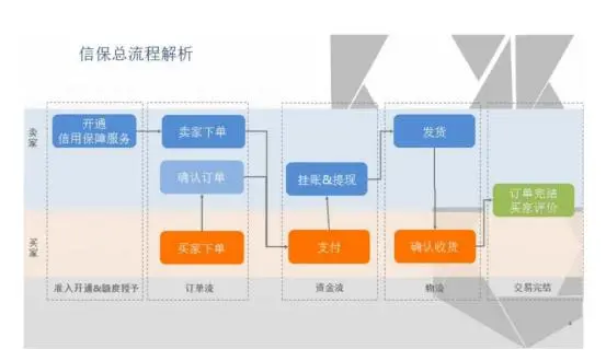 阿里国际站信保订单如何操作？相关注意事项！