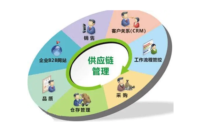 供应链运营是做什么的？供应链运营岗位需要具备的能力介绍