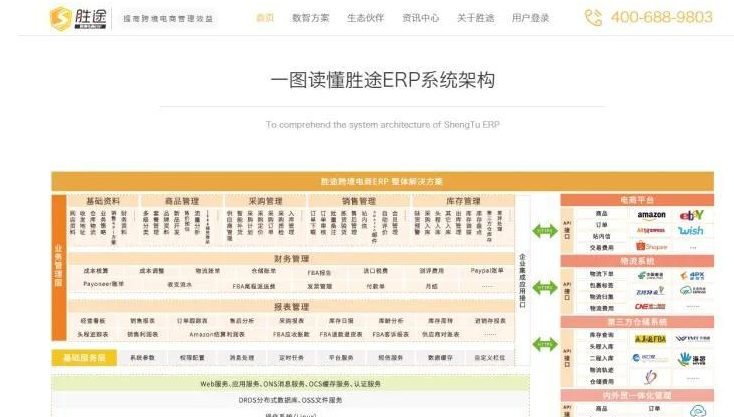 聚水潭ERP怎么样？聚水潭电商ERP多少钱一年？