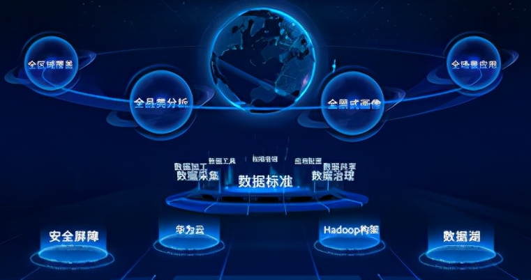 免费大数据分析网站有哪些？五大免费大数据分析网站推荐
