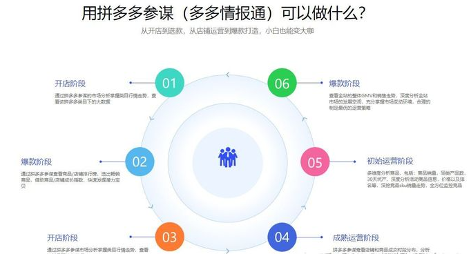 多多国际店铺入驻条件有哪些？多多国际店铺入驻流程及资料