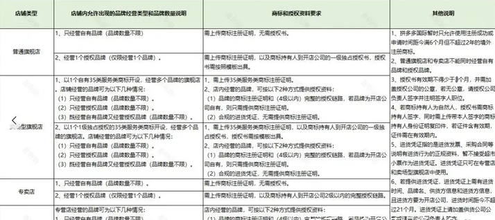 多多国际店铺入驻条件有哪些？多多国际店铺入驻流程及资料