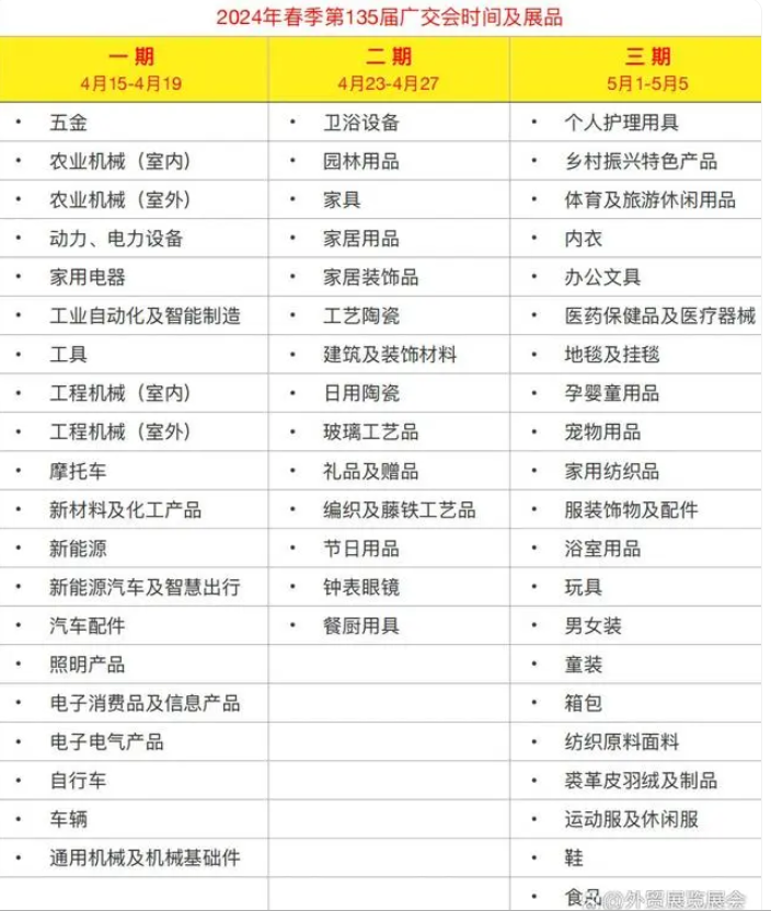 广交会展位多少钱一个？广交会参展报名流程及费用