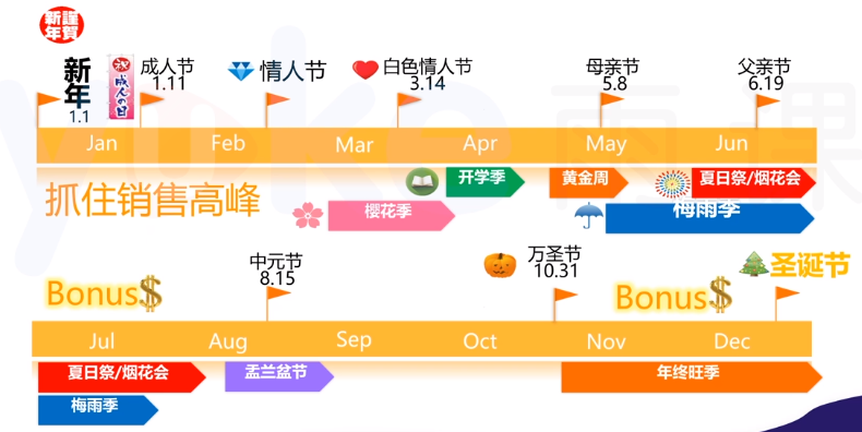亚马逊日本站怎么样？中国卖家入驻的优势！