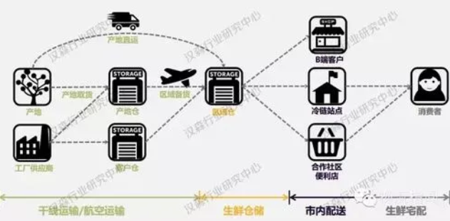 物流模式有哪些？分享几个常见的物流模式