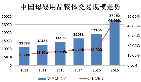 母婴市场发展趋势怎么样？全球母婴行业行业分析