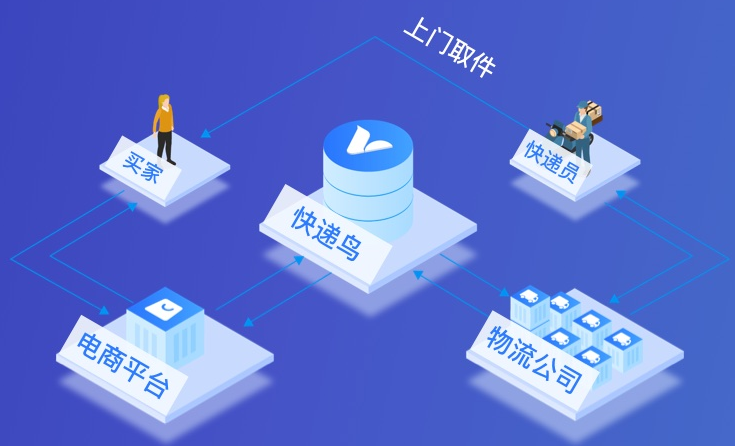 全国物流货运平台查询（查物流货运订单查询）