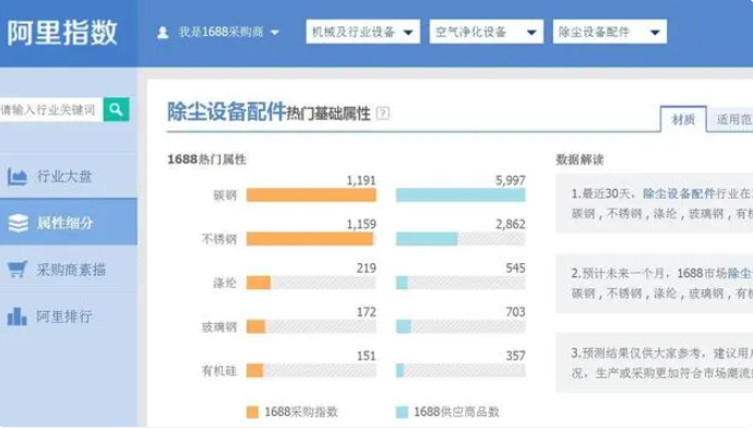 什么是阿里指数？阿里指数对企业有什么用？