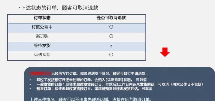 Qoo10平台怎么发货？附售后处理流程