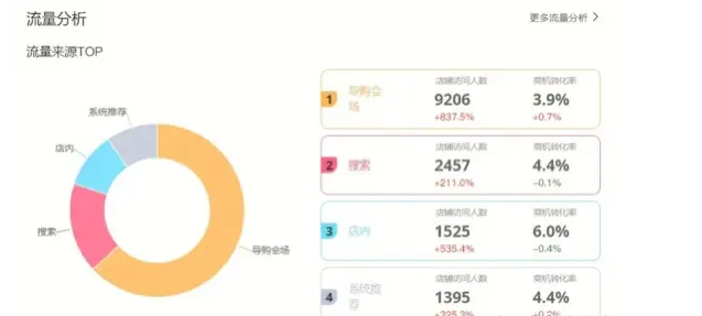 阿里国际站店铺装修有用吗？提高出单量方法！