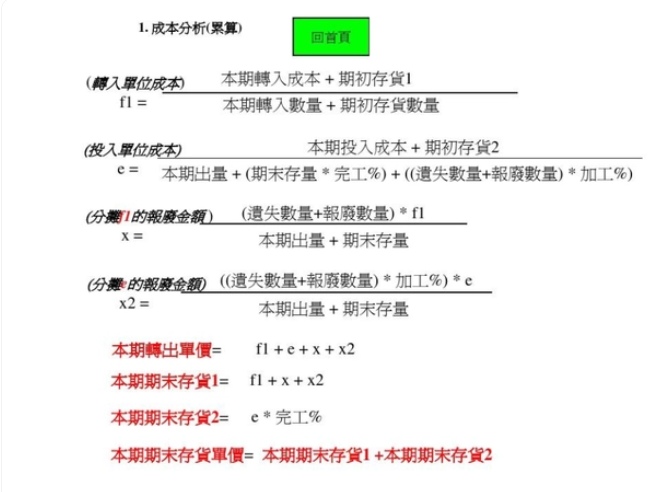 成本价是什么意思？成本价计算公式
