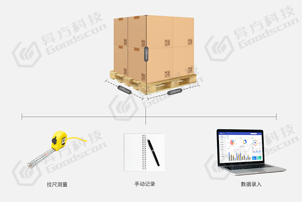 传统物流与现代物流区别？如何高效抢占物流市场？