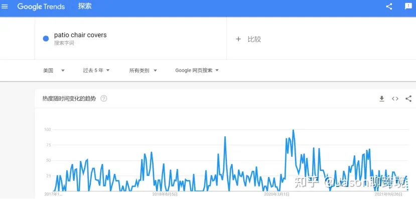 亚马逊新手如何选品？分享教你选品全流程