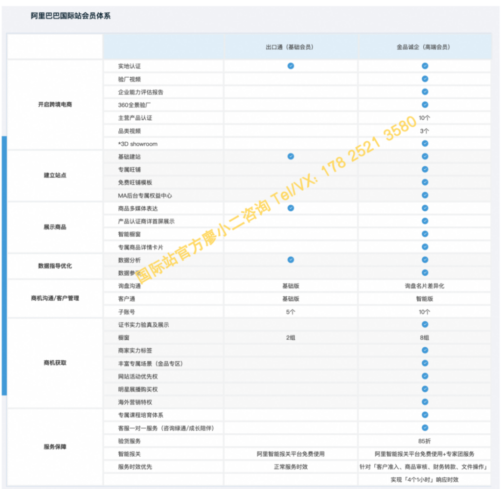 1688国际站店铺怎么开？一年费用多少？