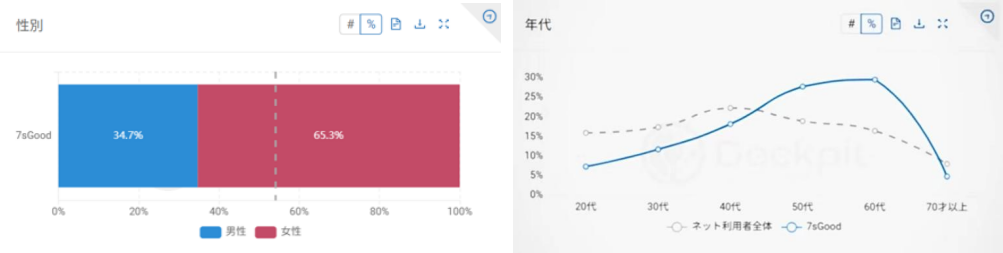 无招还“有招”，做出日本2023年下载增量第二的电商App