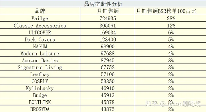 亚马逊新手如何选品？分享教你选品全流程