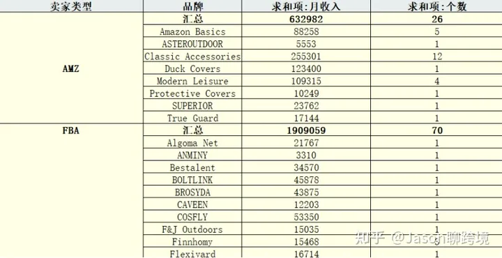 亚马逊新手如何选品？分享教你选品全流程