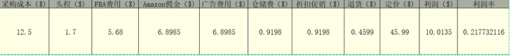 亚马逊新手如何选品？分享教你选品全流程