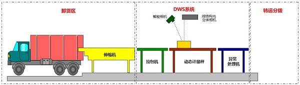 传统物流与现代物流区别？如何高效抢占物流市场？