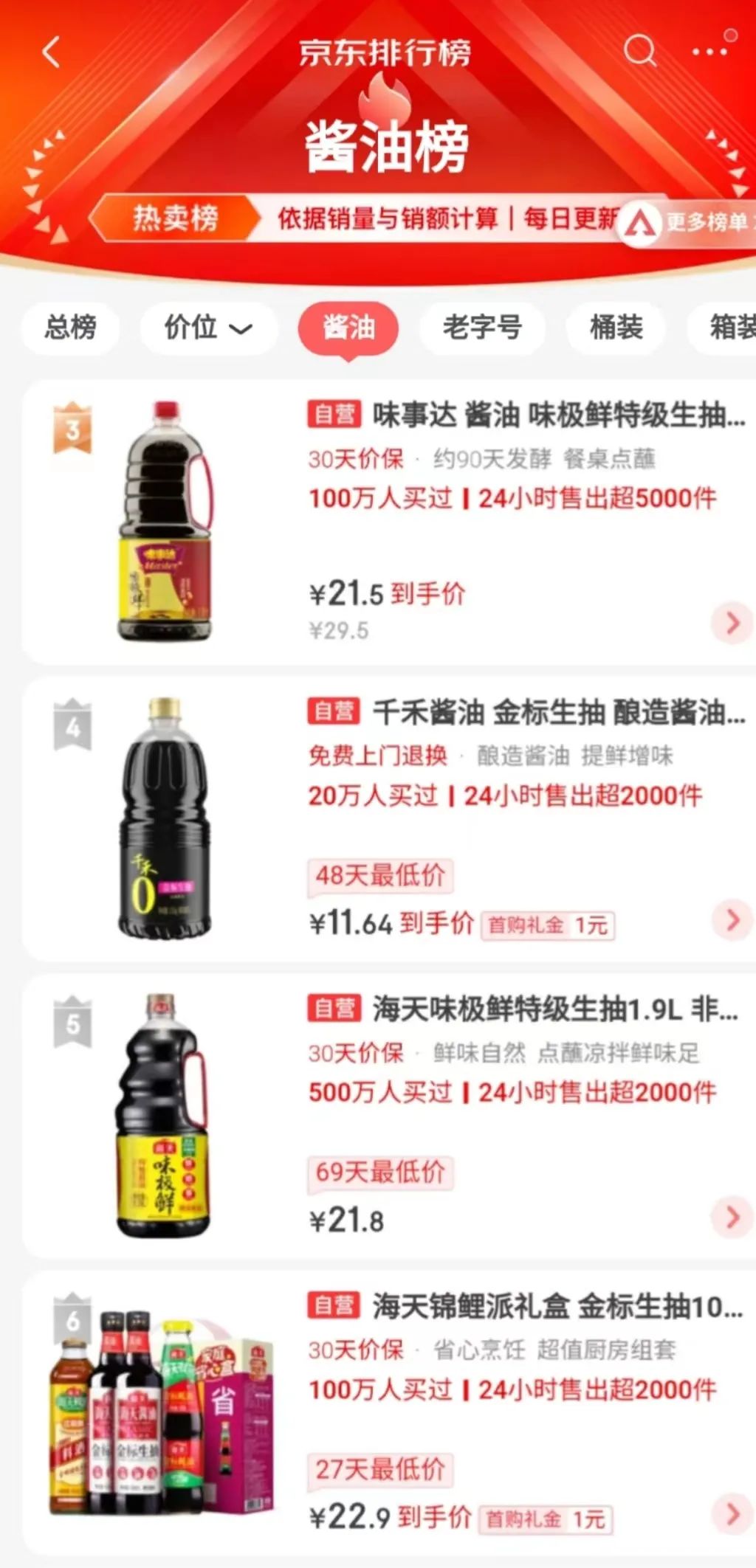 这些中国百亿产业带，由餐桌配角打造