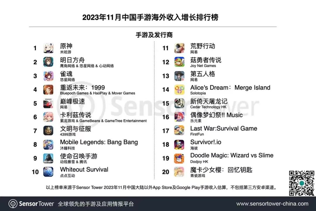 游戏出海，不再风平浪静的2023