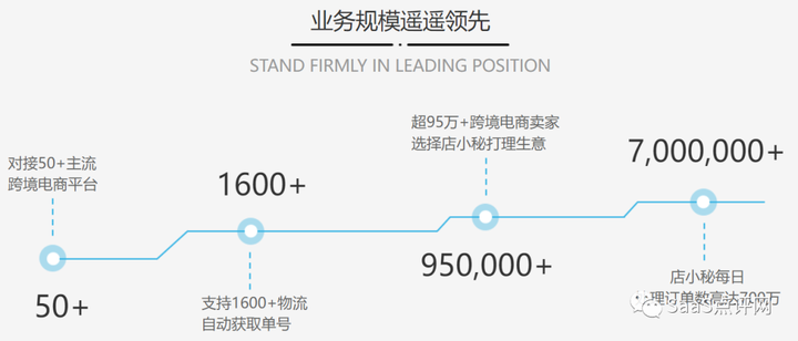 店小秘ERP怎么样？店小秘VIP收费标准与优惠介绍