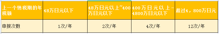 日本JCT注册税金怎么计算？中国卖家如何抵扣日本JCT税金？