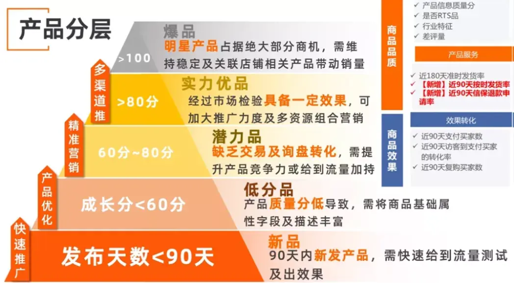 如何在阿里国际站开店？打造实力优品！