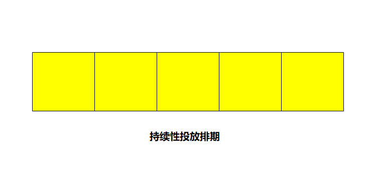广告投放策略有哪些？分享广告投放的8种形式