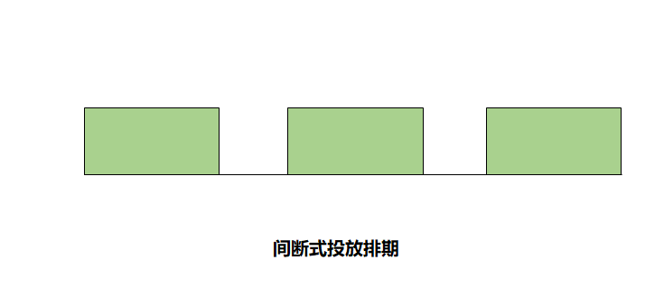 广告投放策略有哪些？分享广告投放的8种形式