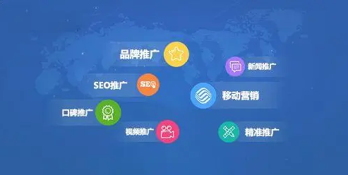 国外网站推广平台有哪些? 6大常见海外推广营销平台分享
