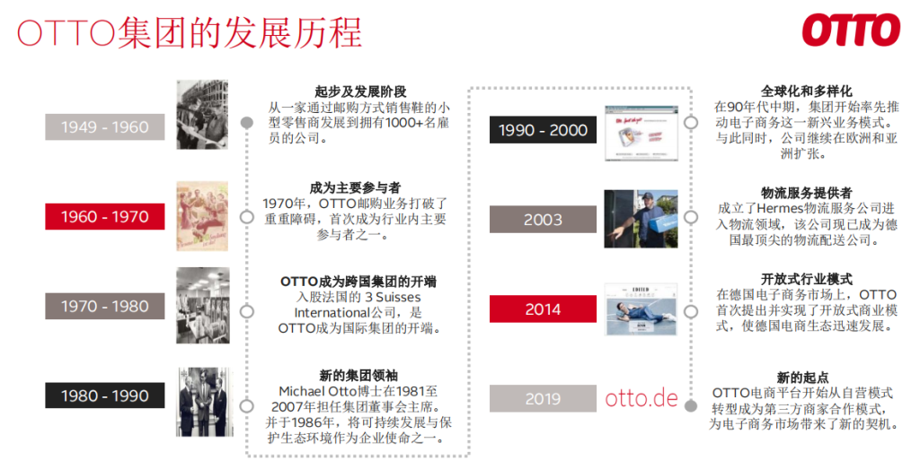 德国Otto入驻安全吗？风险与注意事项！