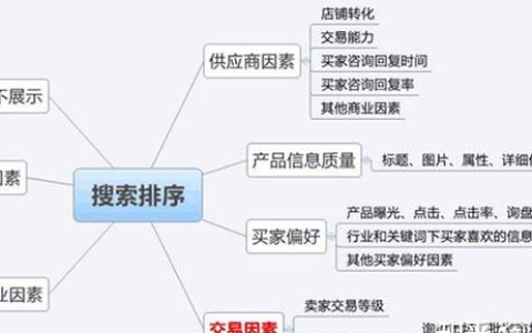 阿里国际站关键词排名查询（阿里巴巴国际站排名规则）