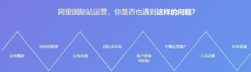 阿里国际站如何推广？揭秘运营思路技巧！