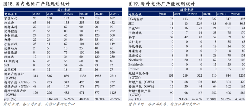 36氪出海·新能源｜锂电出海，逆流而上