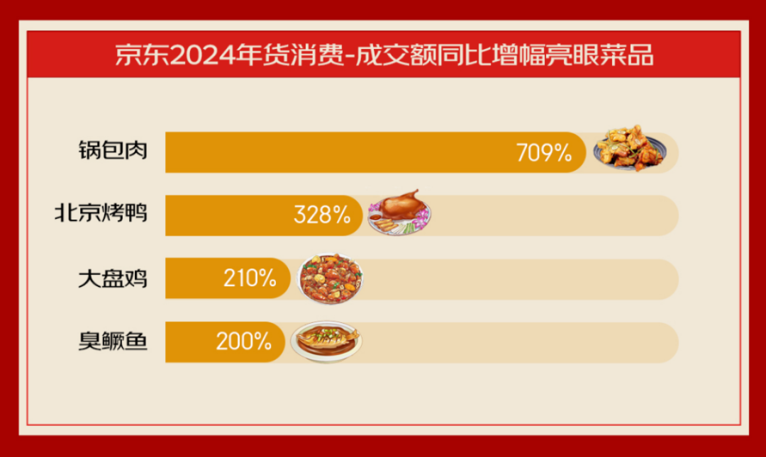三代人的年货清单中，藏着中国人的消费变迁